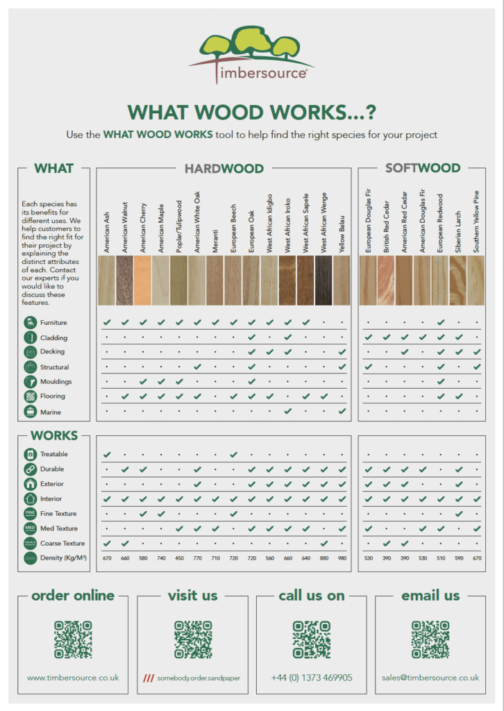 What Wood Works PDF